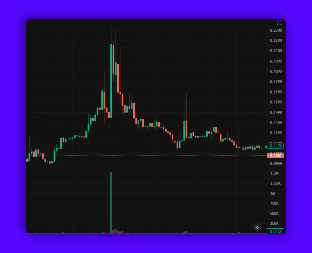 How Does Crypto Pump and Dump Happen?