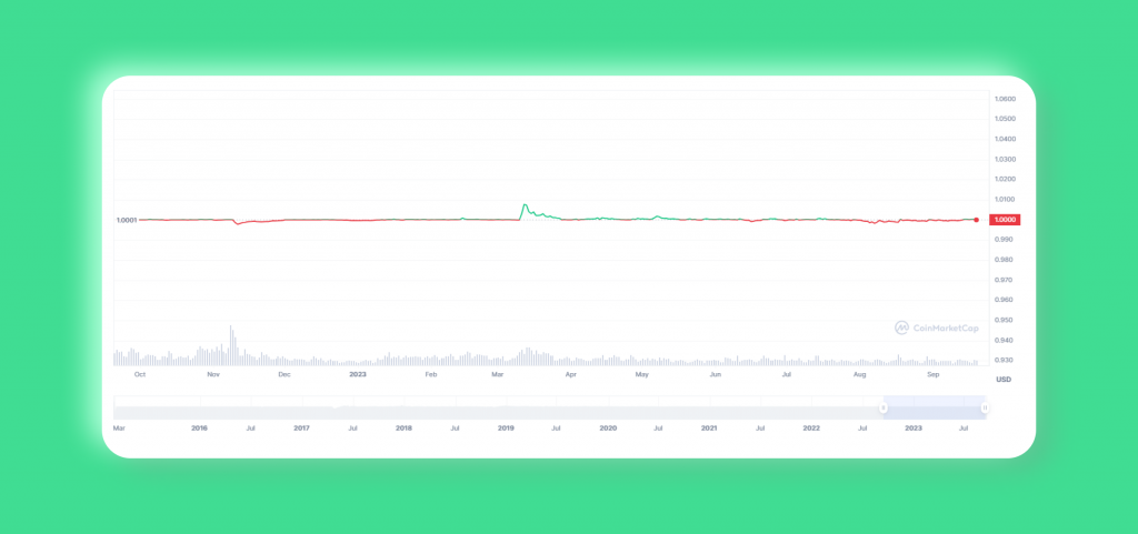 Stablecoins: A Major Trend and a Way to Resolve the Volatility Issue