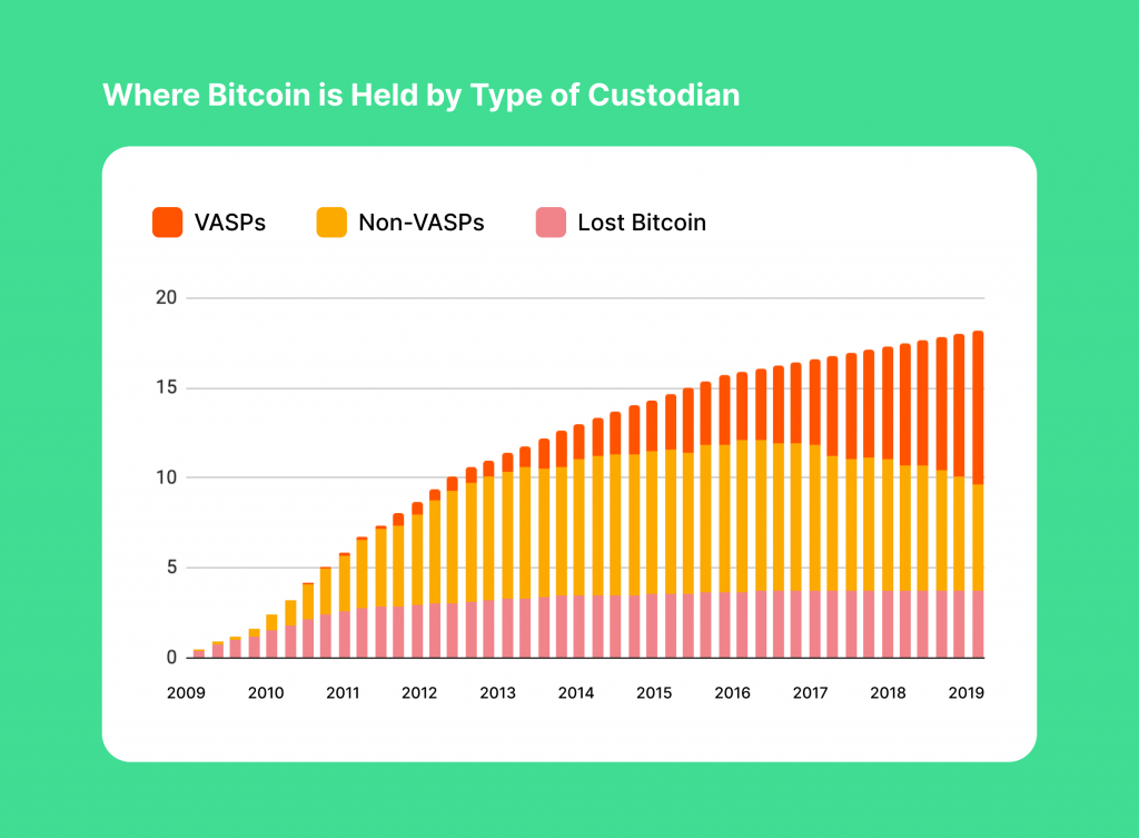 Top 5 Solana Wallets