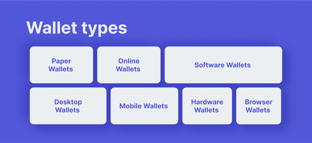 Step 1: Choose a Crypto Wallet