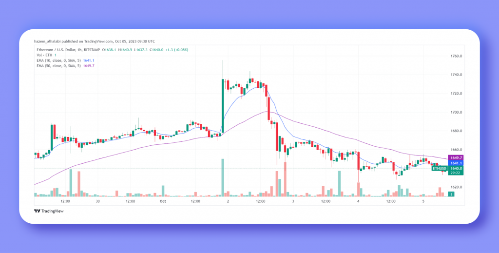 Ethereum ETF Launches on Bitwise