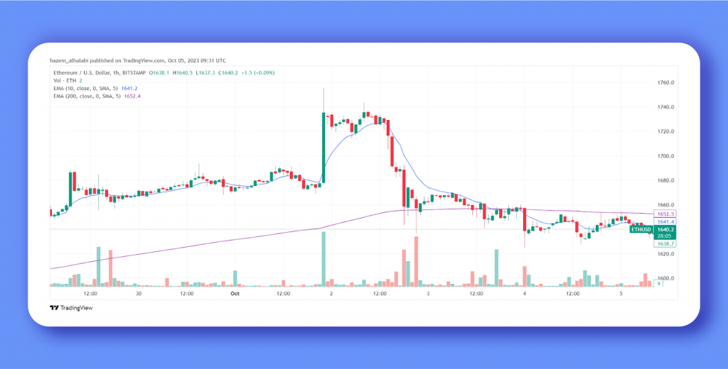 Ethereum ETF Launches on Bitwise