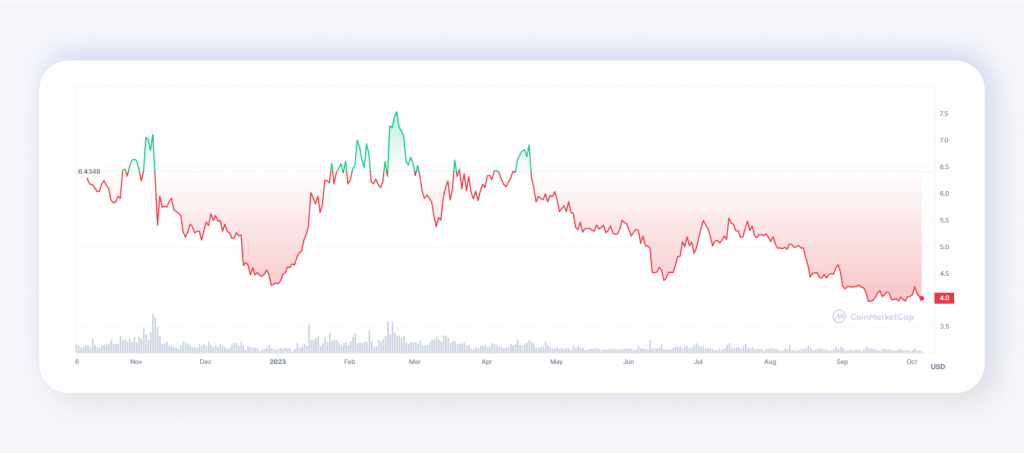 The Role of DOT in Polkadot's Ecosystem
