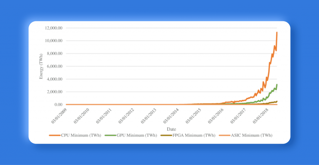 ASICs vs. GPUs in Mining