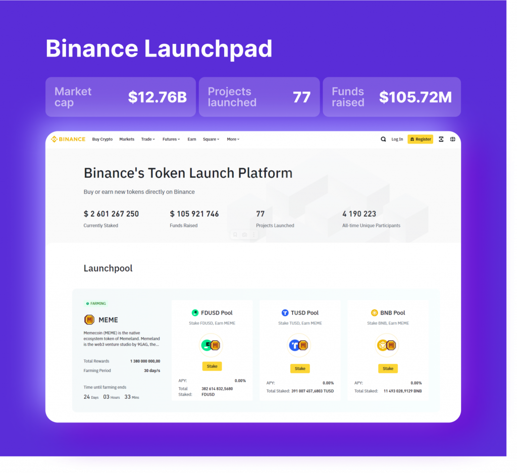 Binance Launchpad