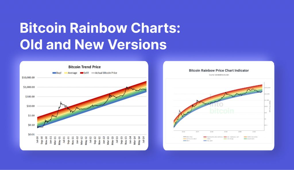 How the Ethereum Rainbow Chart Was Born
