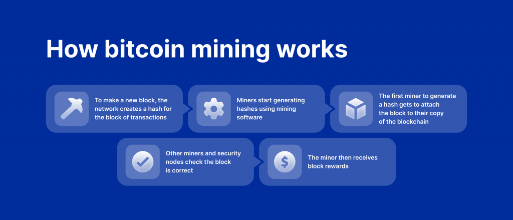 How bitcoin mining works