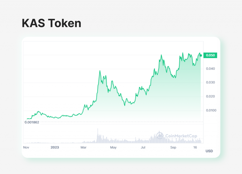 KAS Token