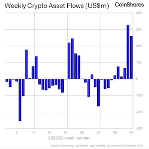 Paradox Crypto