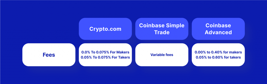 Coinbase and Crypto.com fees comparison