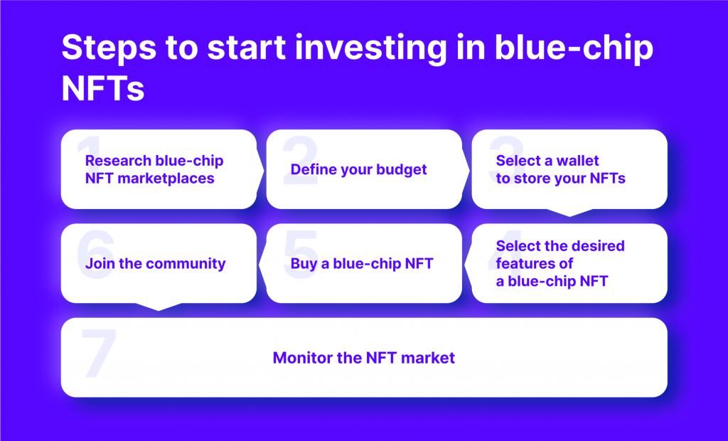 How to invest in blue-chip NFTs