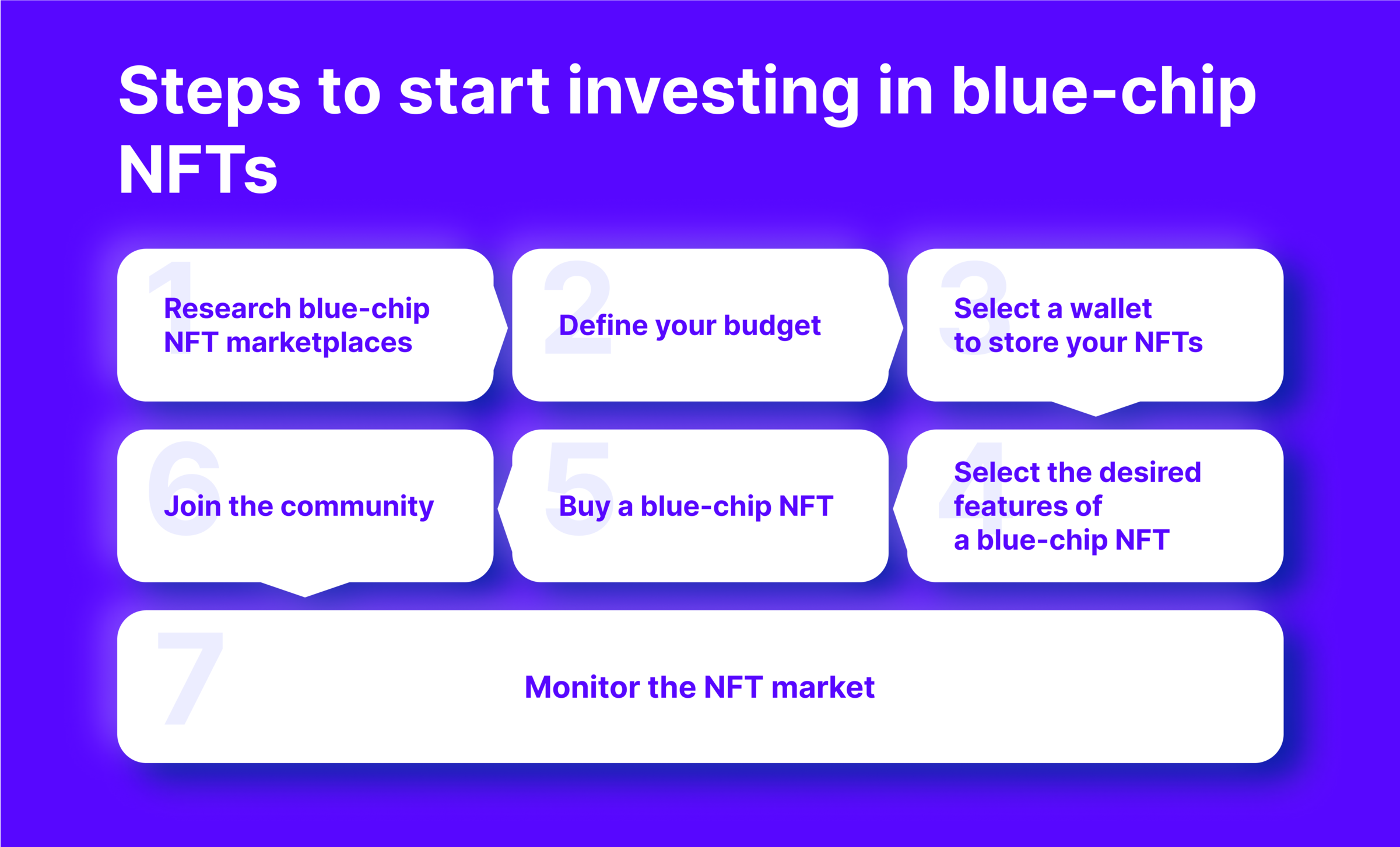 Что такое голубые фишки NFT и как в них инвестировать?