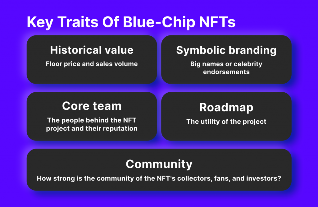 Key traits of blu-chip NFTs