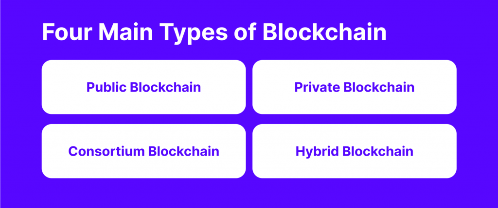 4 types of blockchain networks