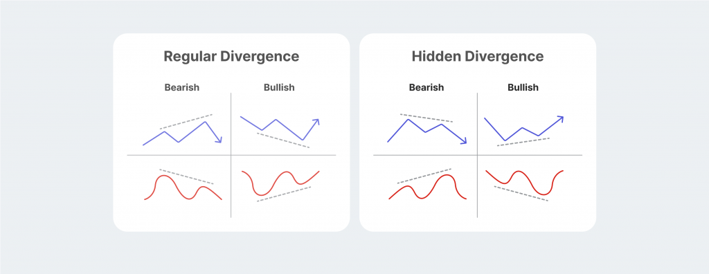 A Cheat Sheet for Divergence Analysis