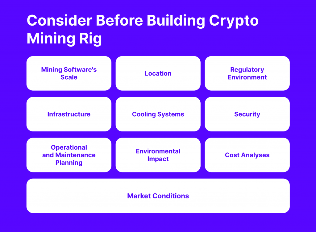 How to Build Crypto Mining Rig