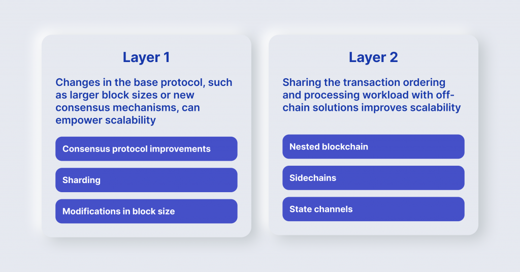 Layer-1 vs Layer-2 Scaling Solutions