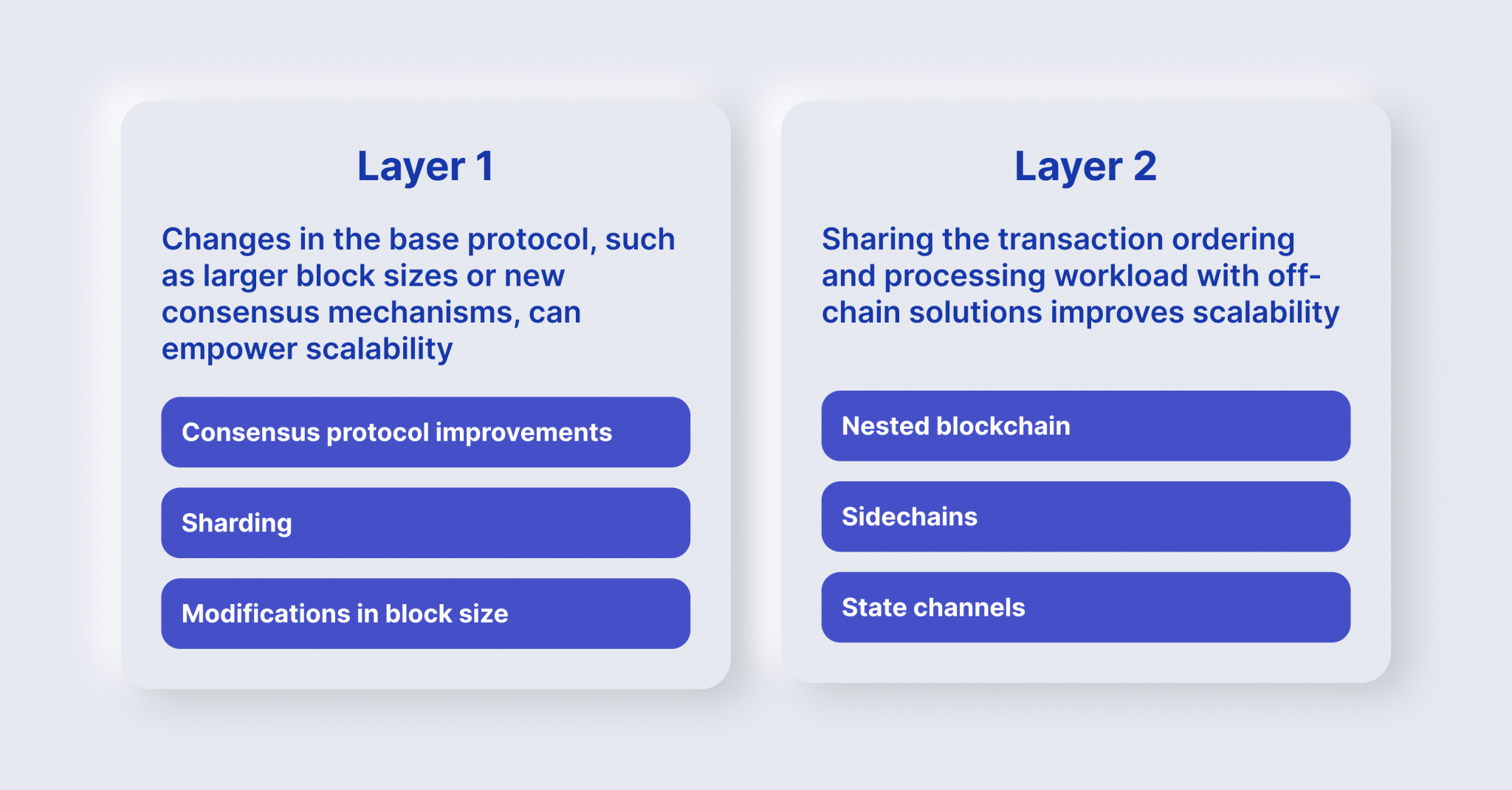 Layer one vs layer two part 2. Layer one vs layer two part 2