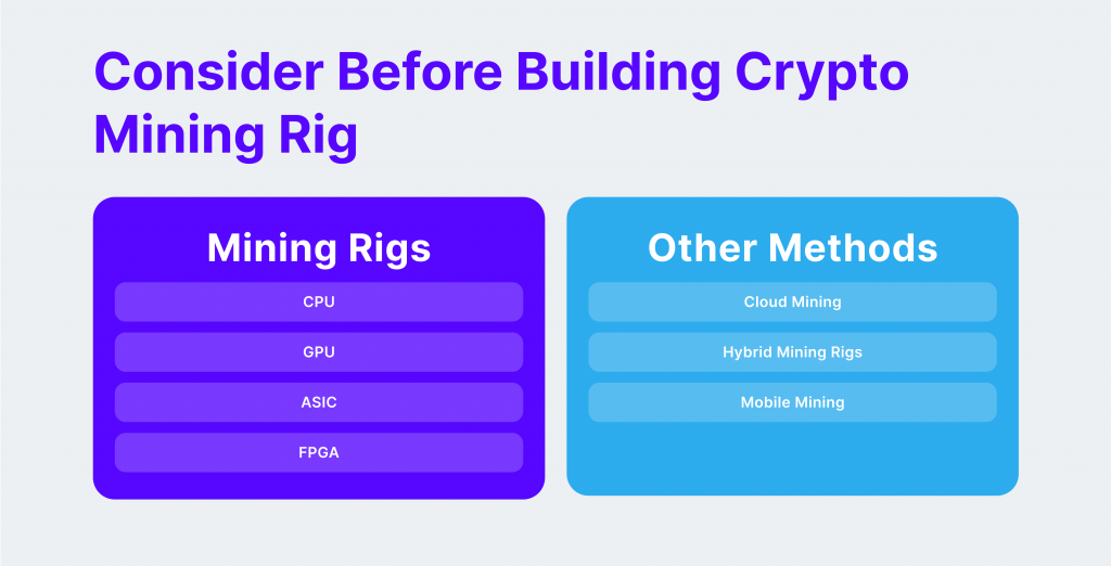 Types of Crypto Mining Rigs
