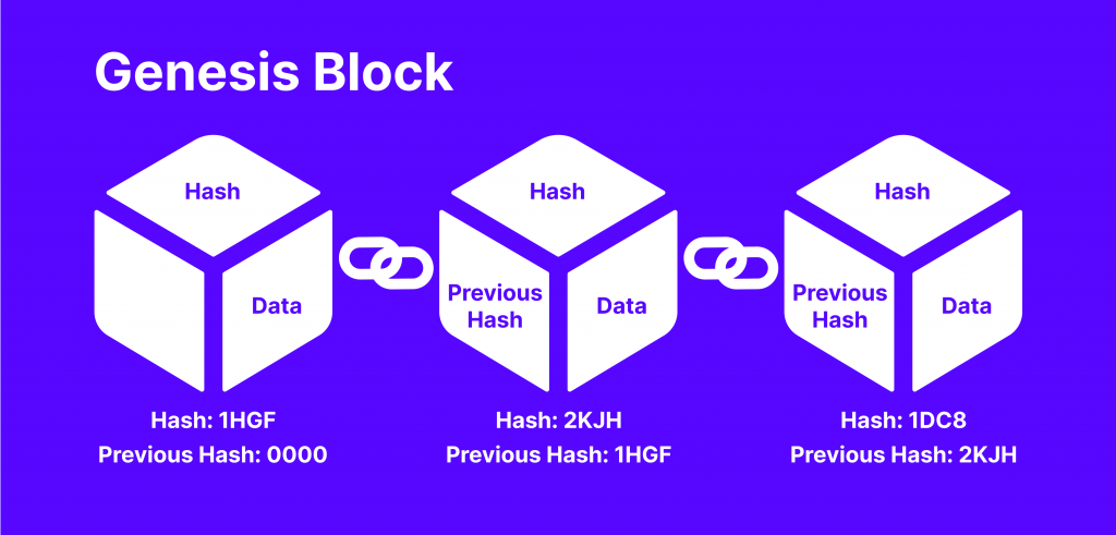 how hashing works