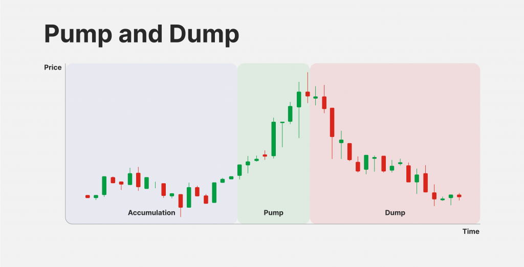 pump and dump in crypto
