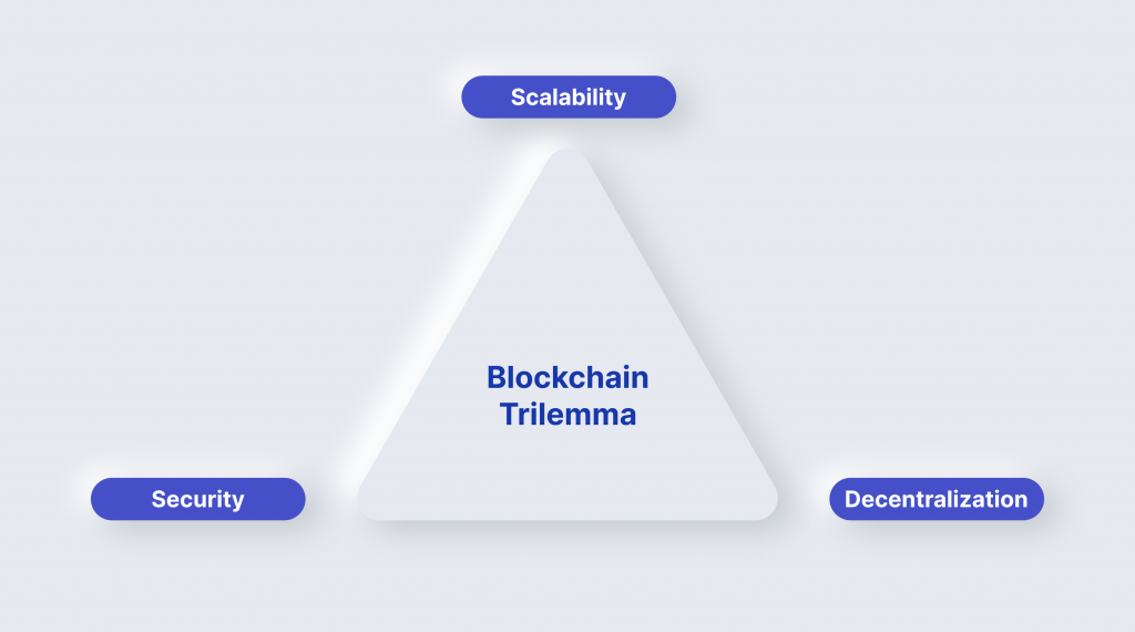 the blockchain trilemma