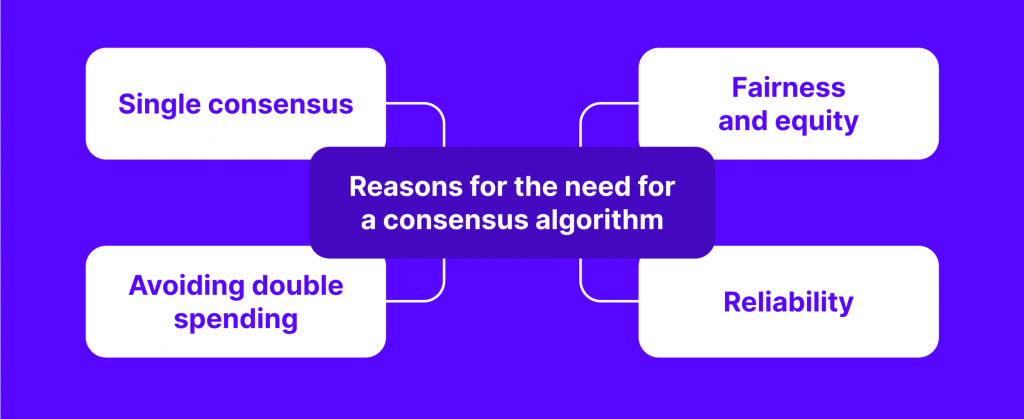 the purpose of consensus algorithms