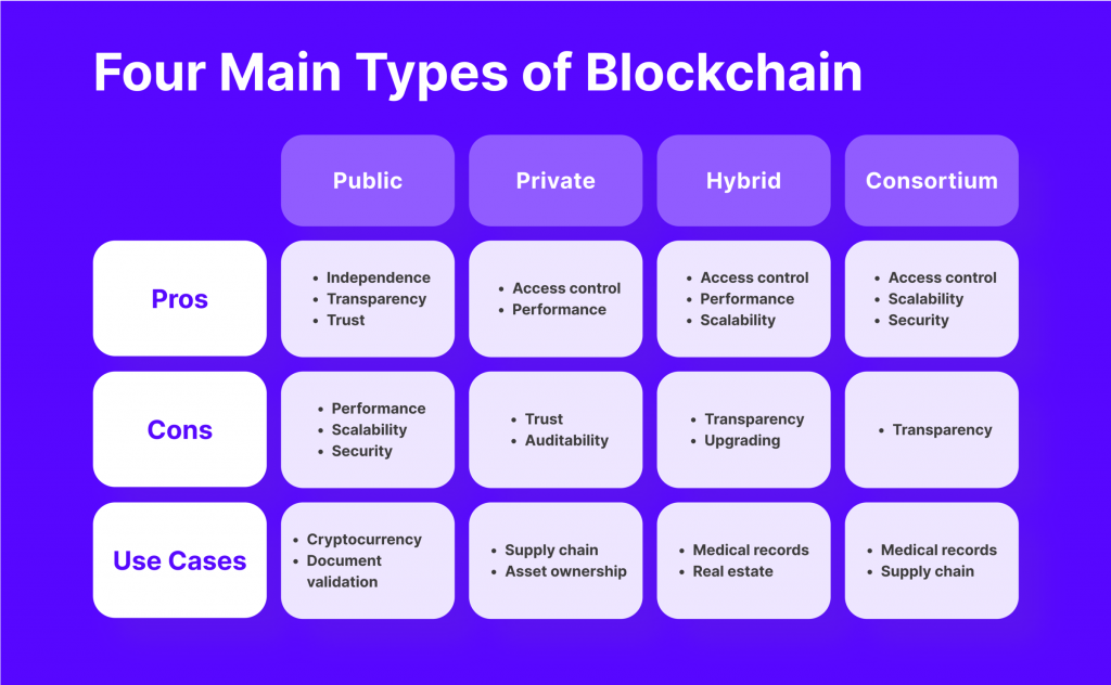 types of blockchain technology.png