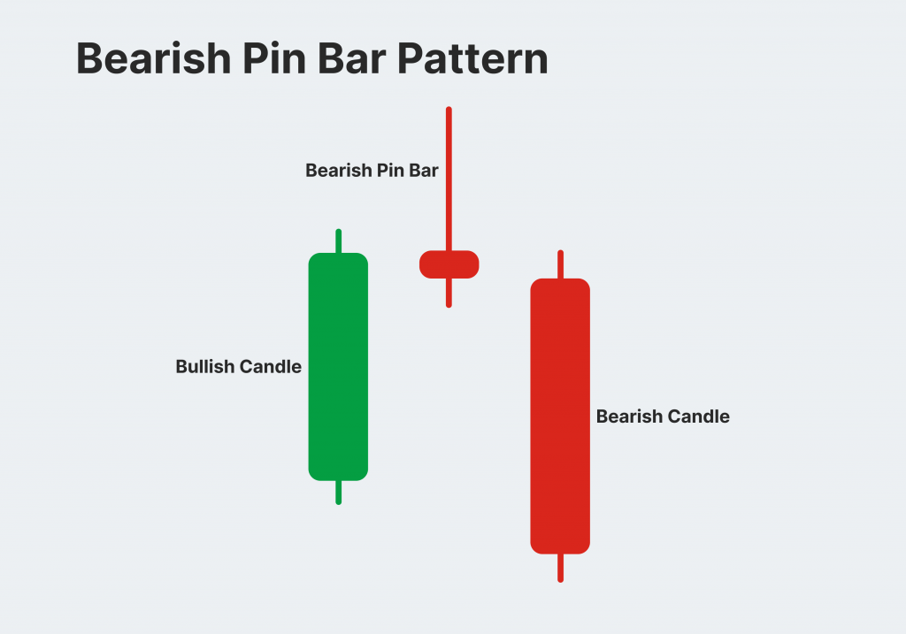 bearish pin bar pattern