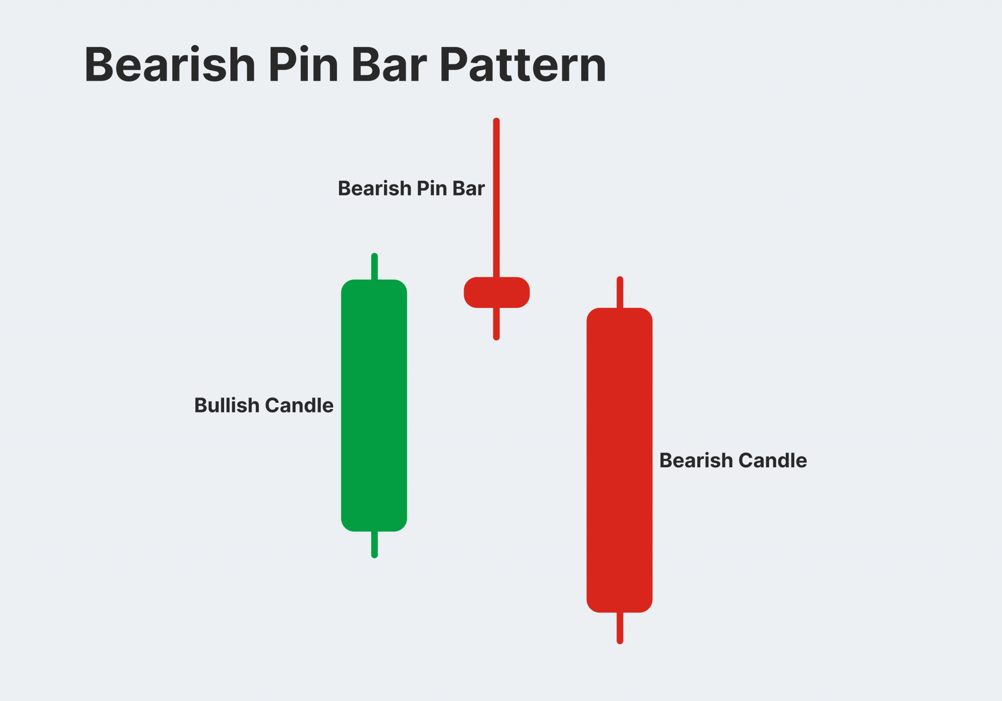 Guide to Pin Bar Strategy Mastery