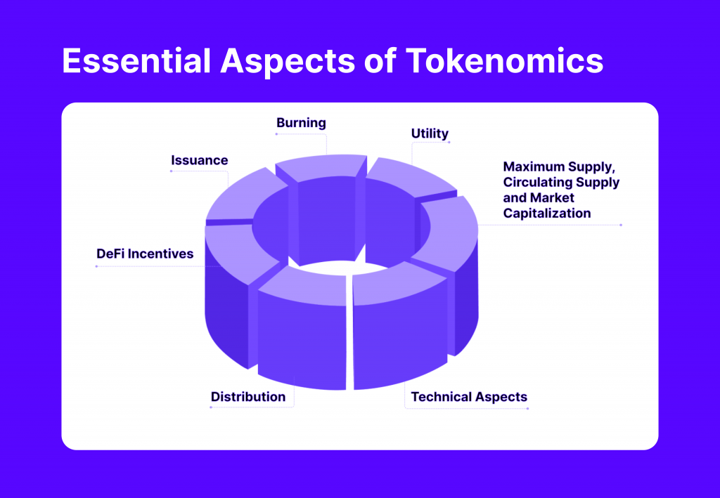 Core Features of Tokenomics