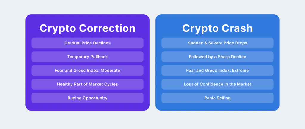 Crypto Market Correction vs. Crash