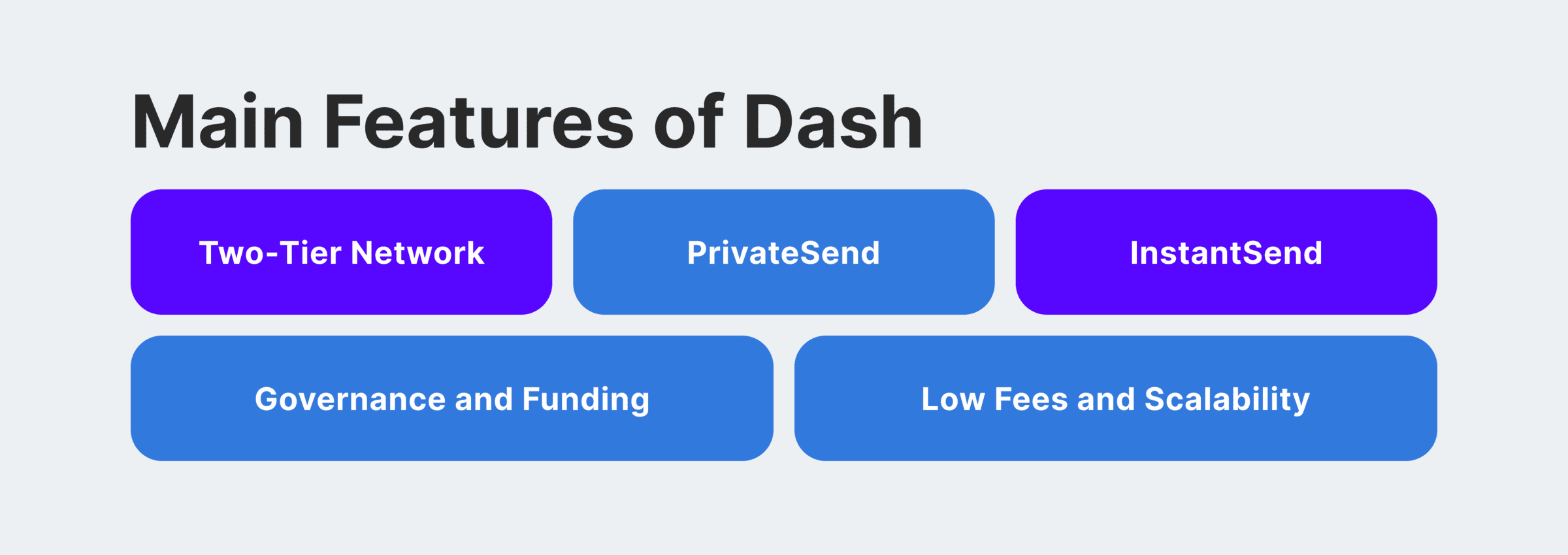 Как найти платежный шлюз Dash, чтобы начать принимать Dash