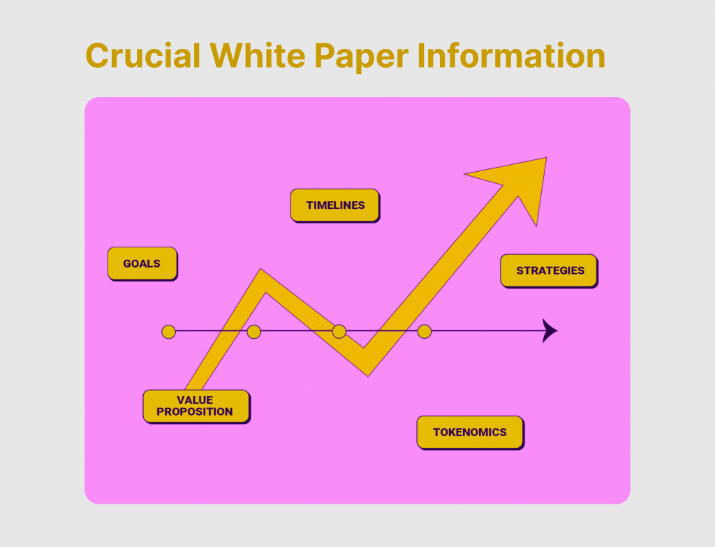 Essential White Paper Information