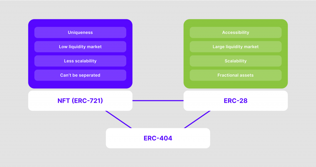 features of ERC404