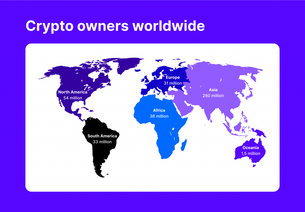 the number of people using crypto worldwide