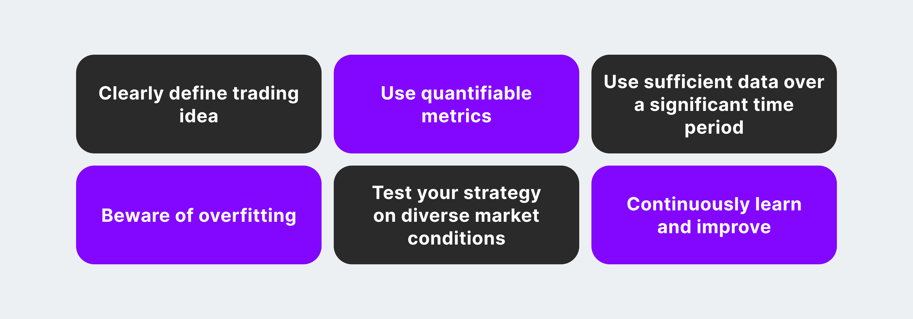 Why and How to Backtest on TradingView