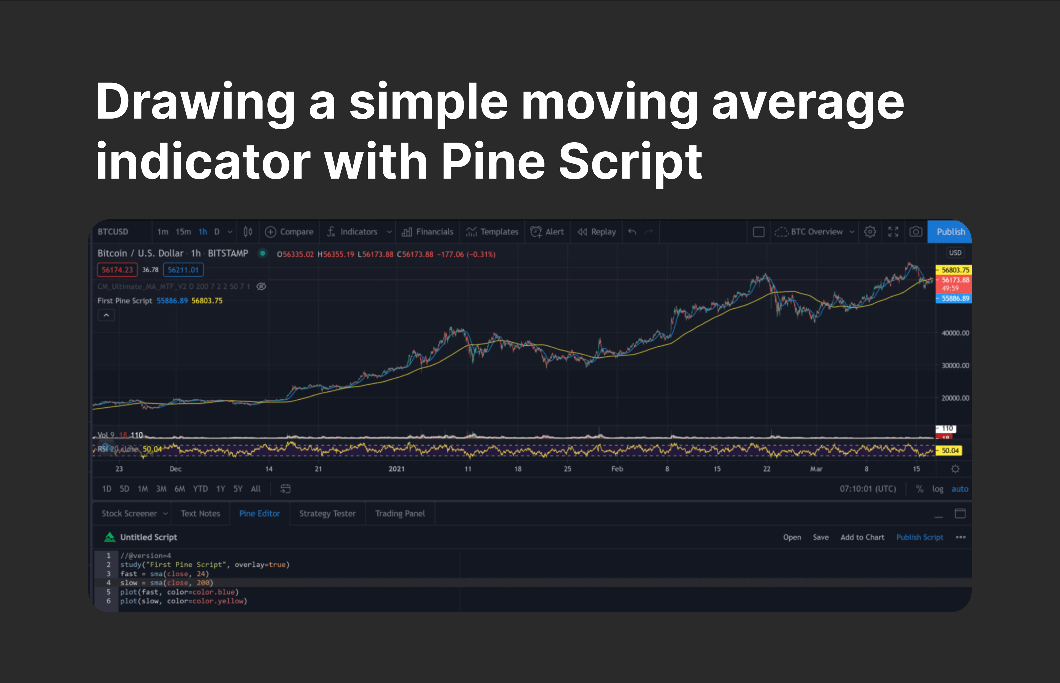 ทำไมและอย่างไรจึงควร Backtest บน TradingView