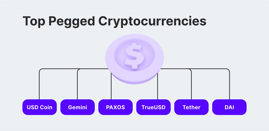 Top pegged cryptocurrencies