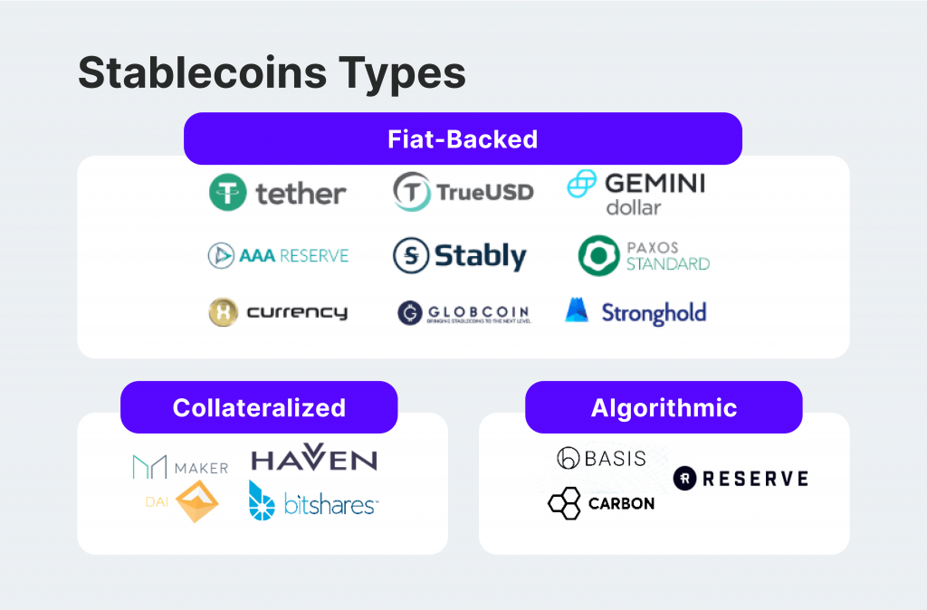 types of pegged cryptocurrencies
