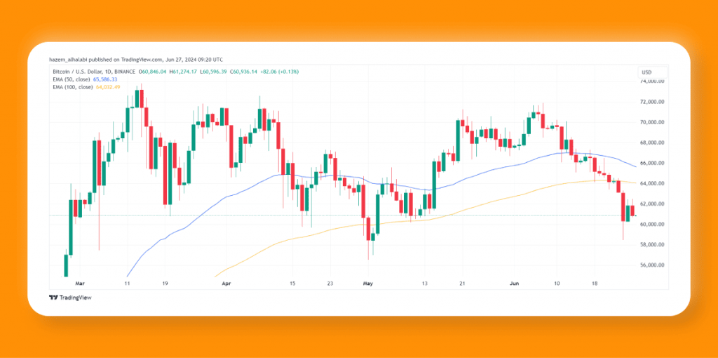 Bitcoin market price decline