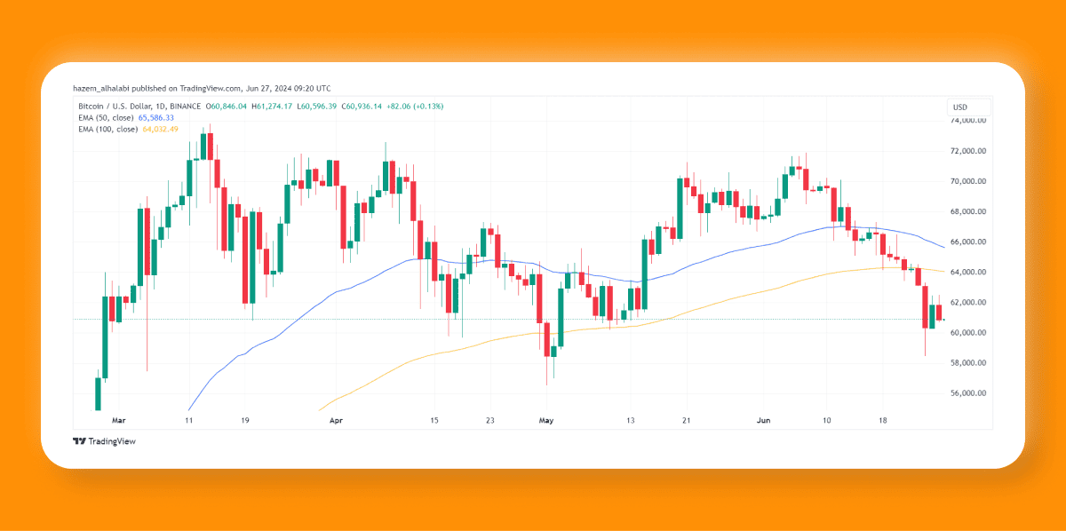 Giá đáy Bitcoin mới – Tại sao BTC đi xuống?