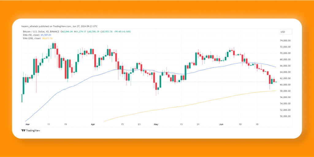 Bitcoin price drop