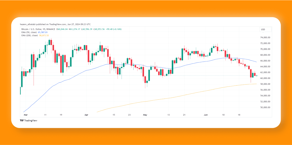 Новая минимальная цена биткойнов – почему BTC падает?