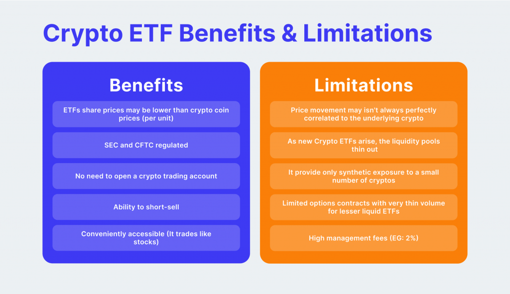Pros & Cons of Crypto ETFs