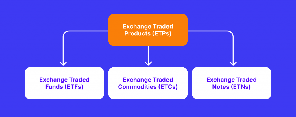 What is a Crypto ETP?