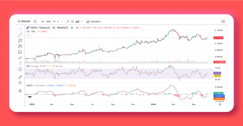 technical analysis of Tron