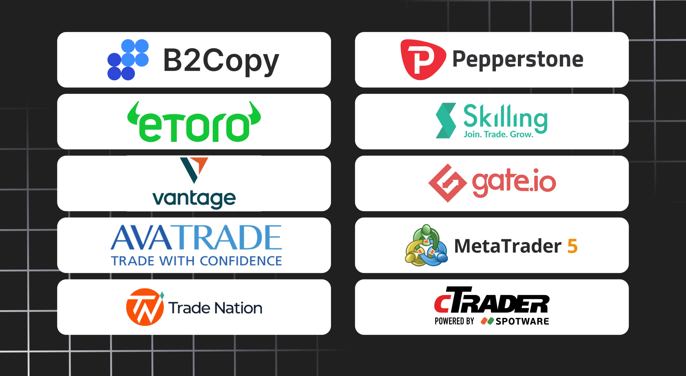 Die 10 besten Copy-Trading-Plattformen im Jahr 2024