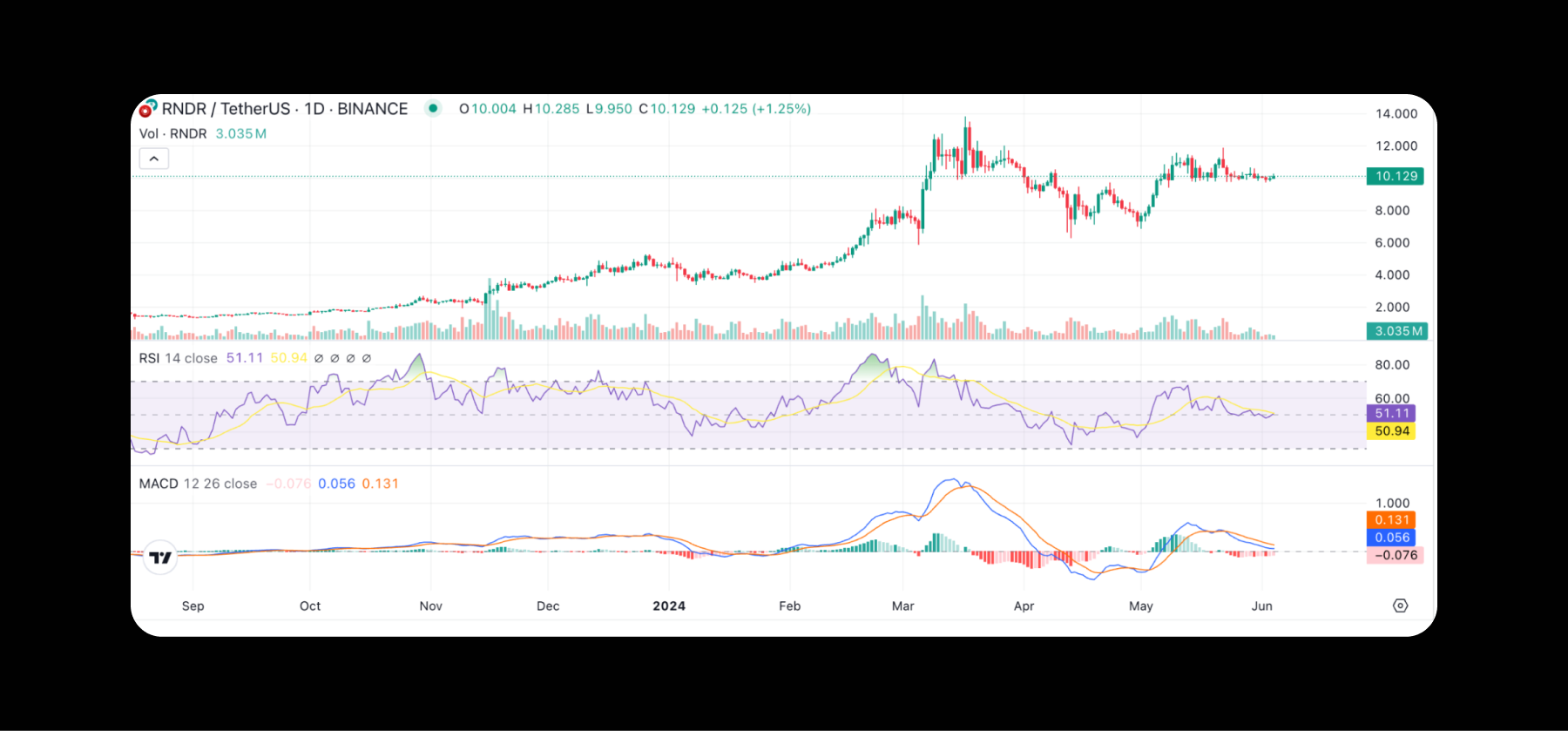 What Is RNDR, And Should You Buy It?