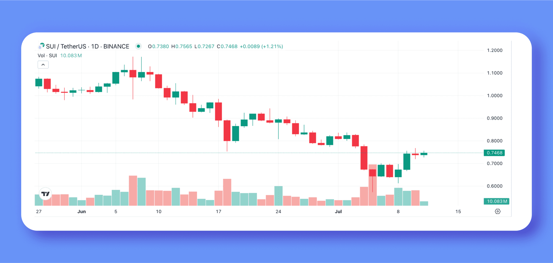 Прогноз цен Sui Crypto: анализ потенциала